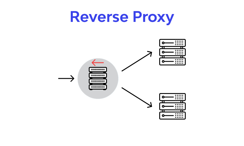 Reverse proxy - Wikipedia