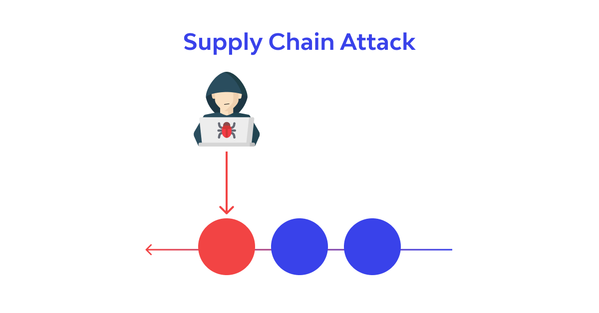 what-is-a-supply-chain-attack-definition-examples